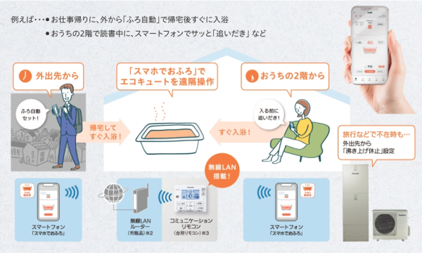 エコキュート専用アプリ「スマホでおふろ」について