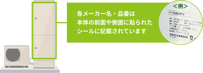 各メーカー名・品番は本体の前面や側面に貼られたシールに記載されています